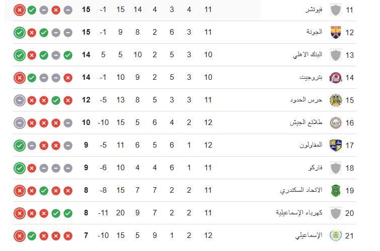 جدول ترتيب الدوري