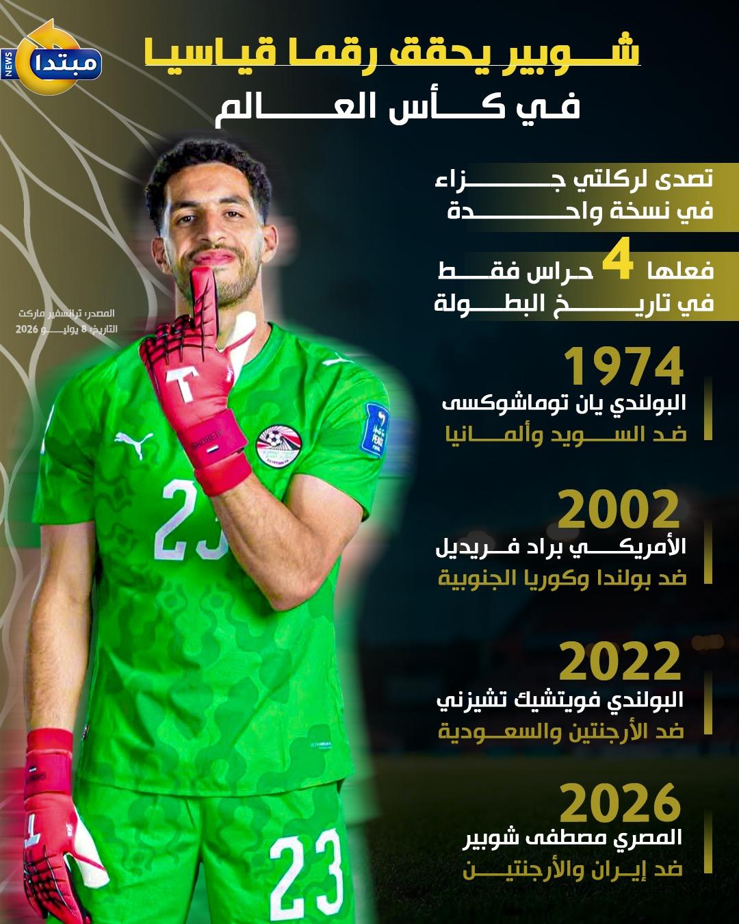 شوبير