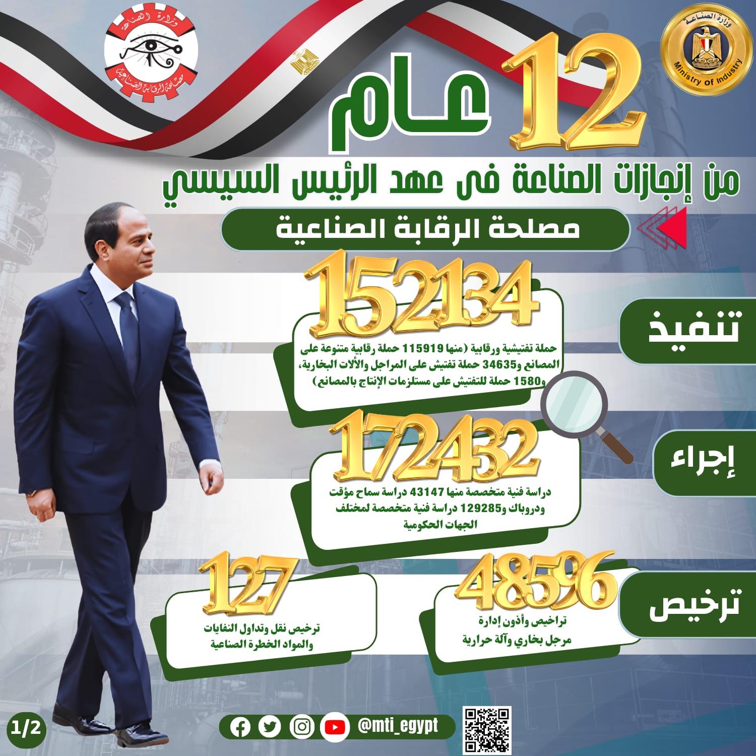 إنجازات قطاع الصناعة