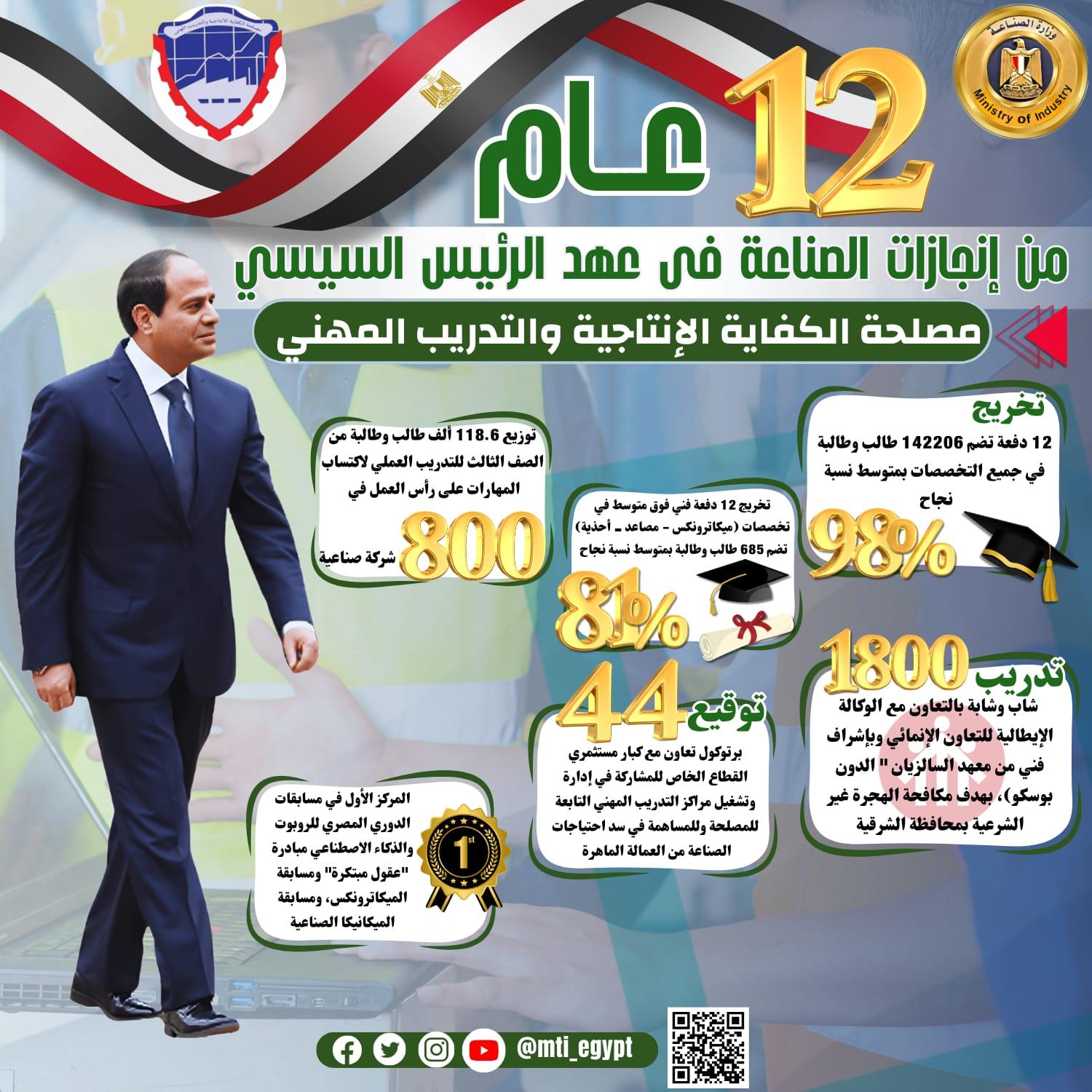 إنجازات قطاع الصناعة