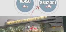 صورة من الحدث