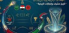حصاد العرب في المونديال