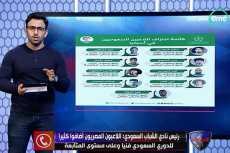 فايق يكشف كواليس انتقال 9 لاعبين سعوديين للدورى الإسبانى