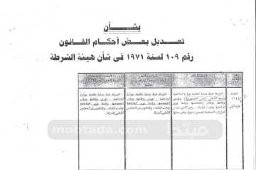 "مبتدا" يكشف بالمستندات تفاصيل مشروع الإخوان لإعادة هيكلة الداخلية