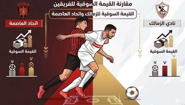 القيمة السوقية للزمالك واتحاد العاصمة قبل نهائي الكونفدرالية 