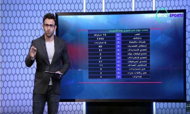 إبراهيم فايق