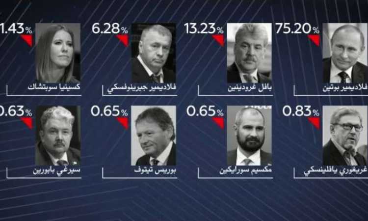نتائج الانتخابات