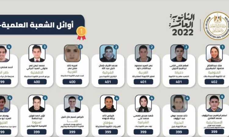 أسماء أوائل الثانوية العامة 2022 
