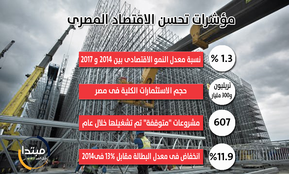 مؤشرات تحسن الاقتصاد المصرى