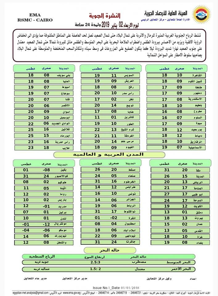 بيان بدرجات الحرارة