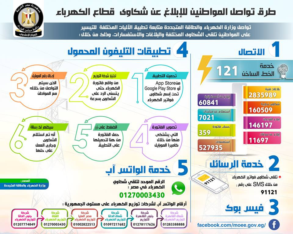 انفوجراف شكاوى الكهرباء