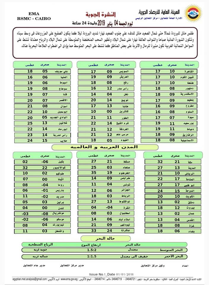 بيان بدرجات الحرارة