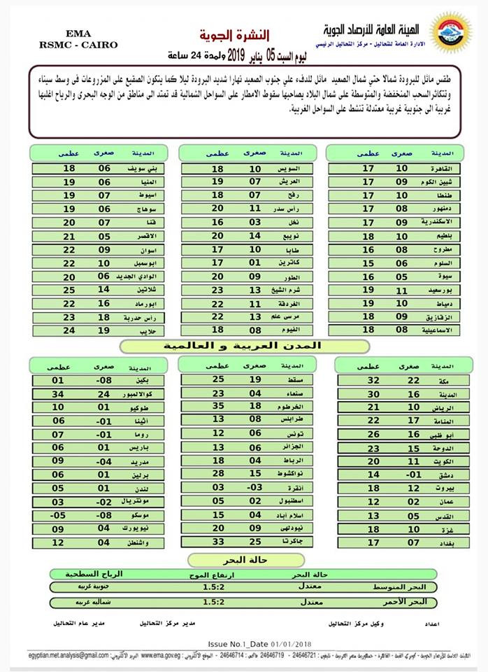 بيان بدرجات الحرارة