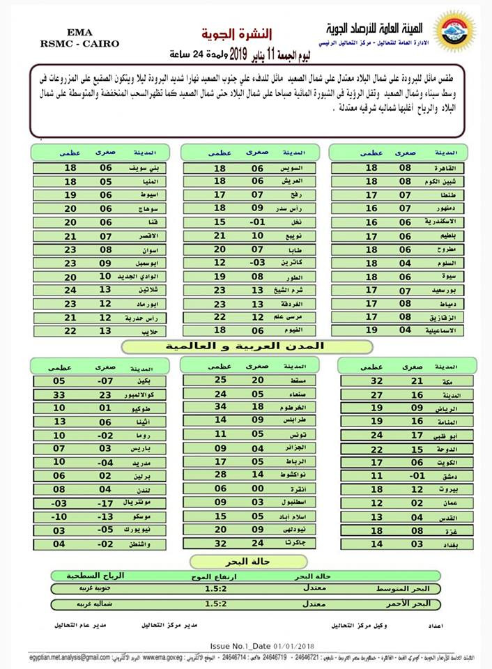 بيان بدرجات الحرارة