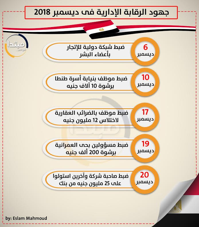 إنفوجراف الرقابة الإدارية