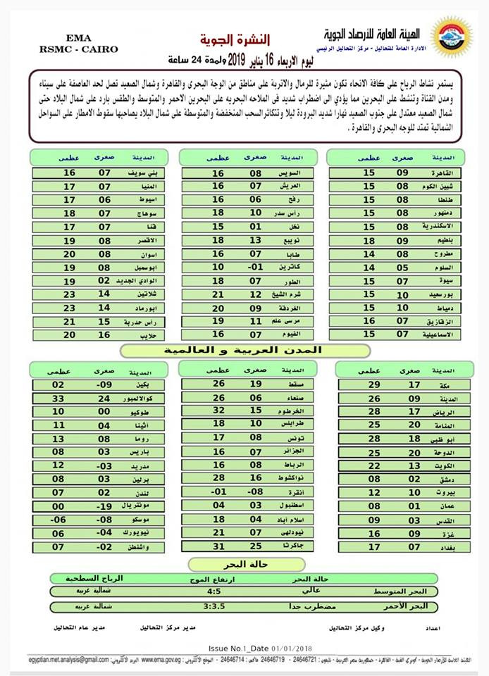 بيان بدرجات الحرارة