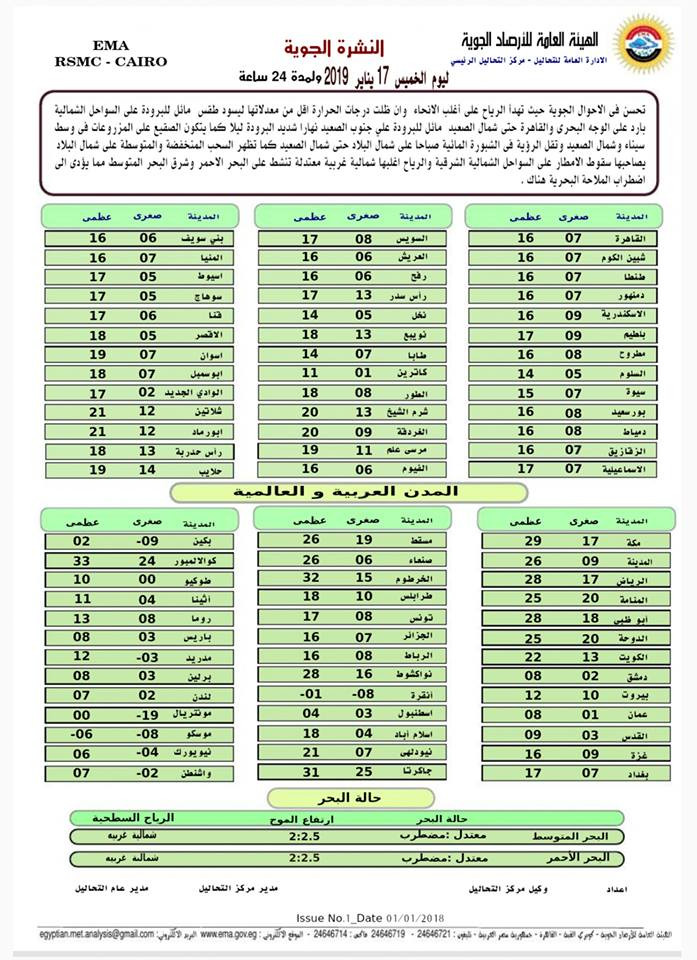 بيان بدرجات الحرارة
