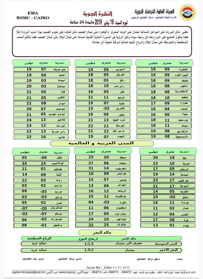 بيان بدرجات الحرارة