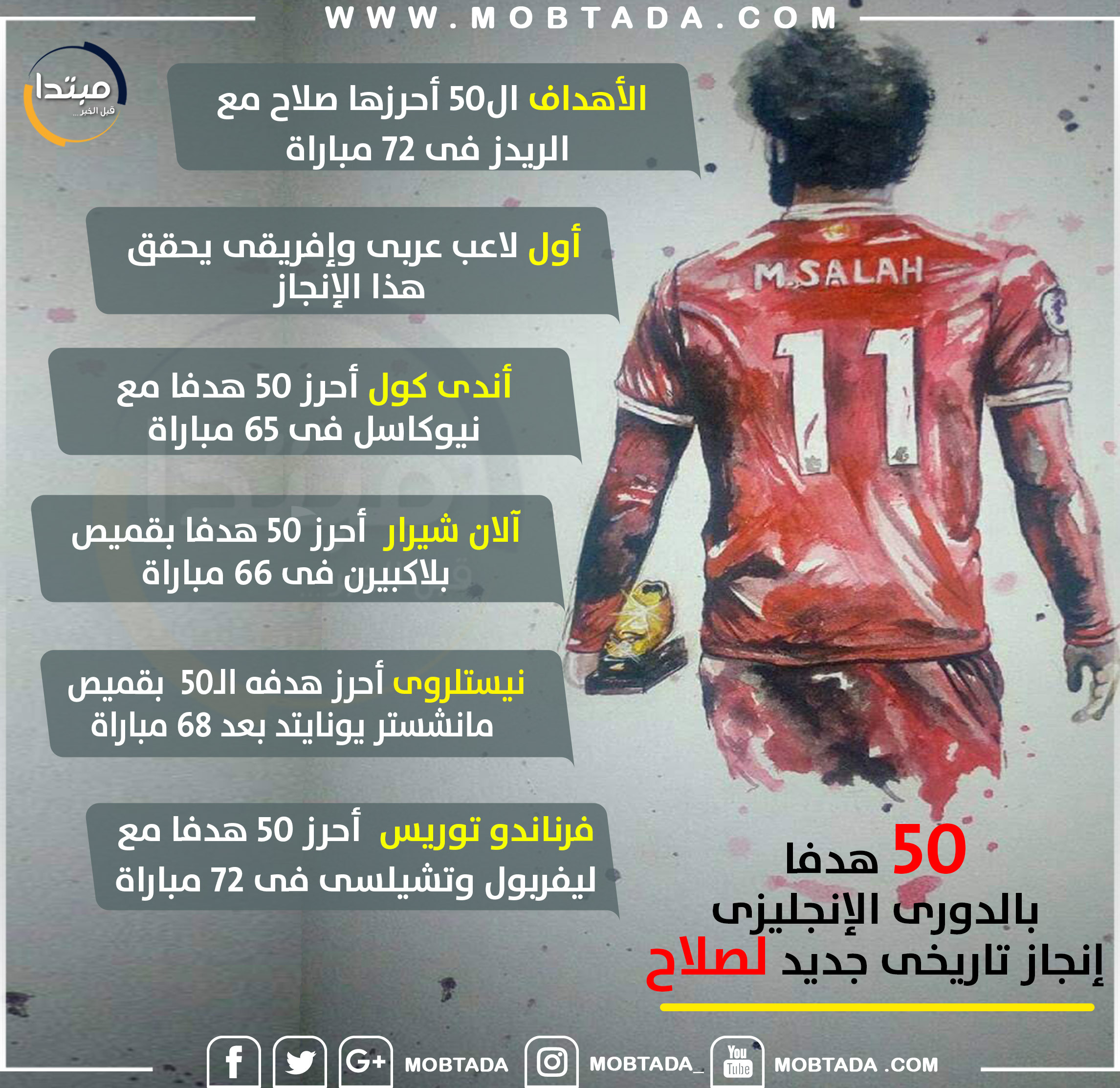 50 هدفا لمحمد صلاح