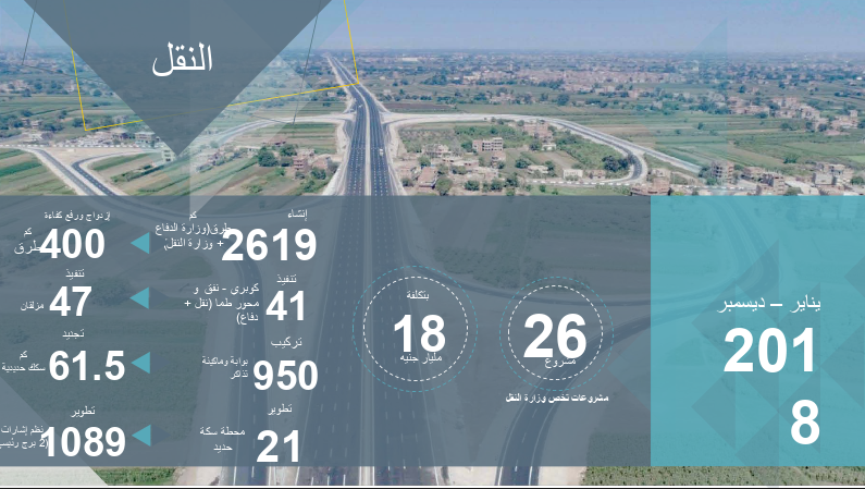 حصاد وزارة النقل فى 2018
