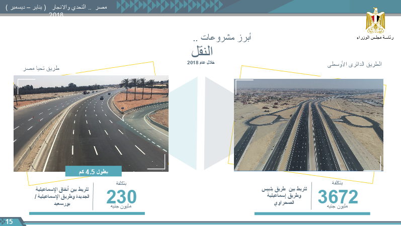 حصاد وزارة النقل فى 2018