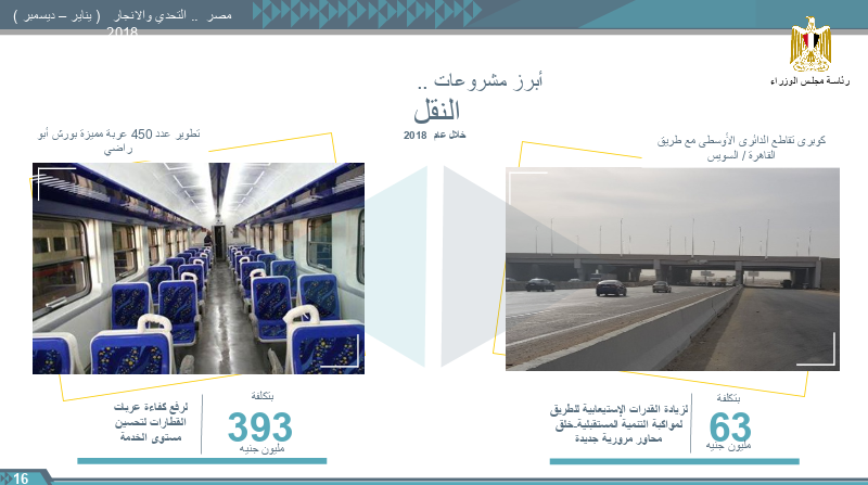 حصاد وزارة النقل فى 2018