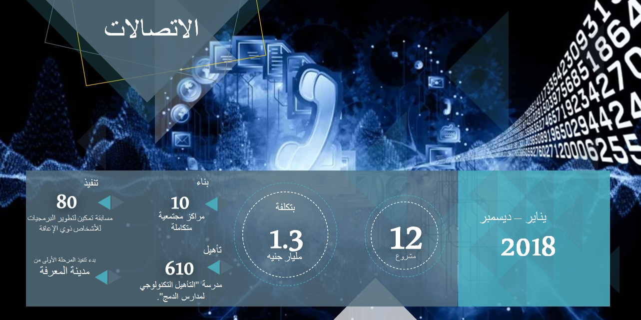 مشروعات وزارة الاتصالات 2018