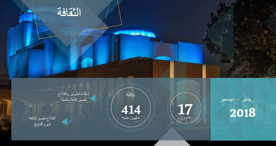 حصاد الثقافة