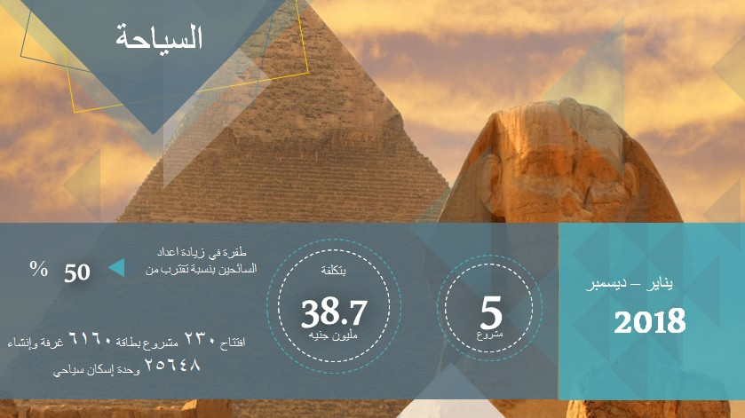 حصاد السياحة