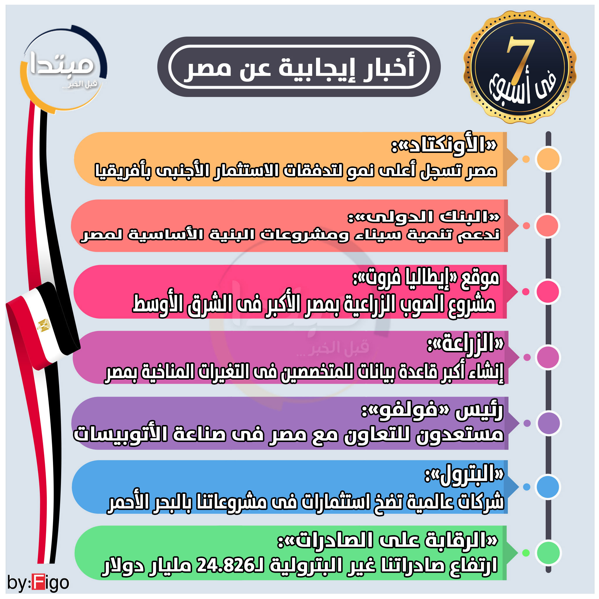 انفوجراف أخبار إيجابية عن مصر