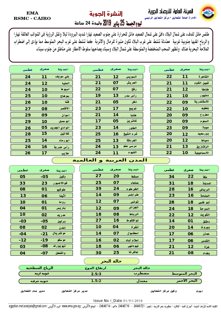 طقس اليوم الجمعة 25 يناير