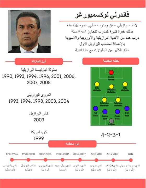بيراميدز