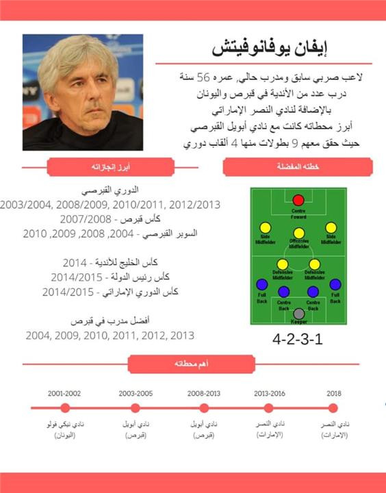 بيراميدز
