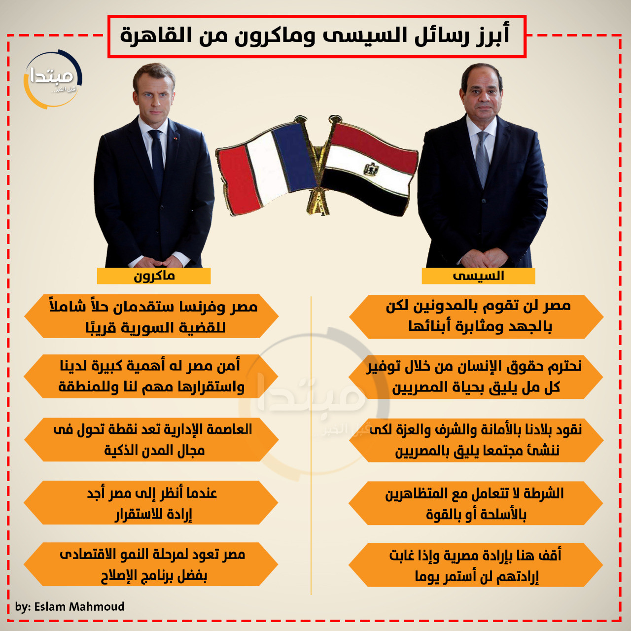 انفوجراف السيسى - ماكرون
