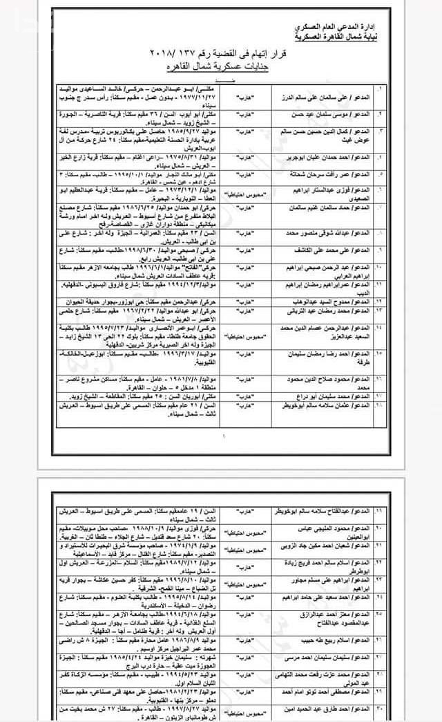 المتهمون فى قضية تنظيم ولاية سيناء