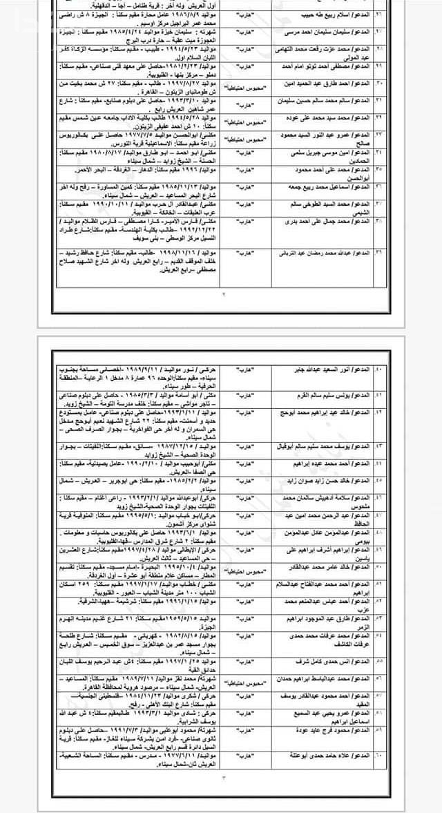 المتهمون فى قضية تنظيم ولاية سيناء