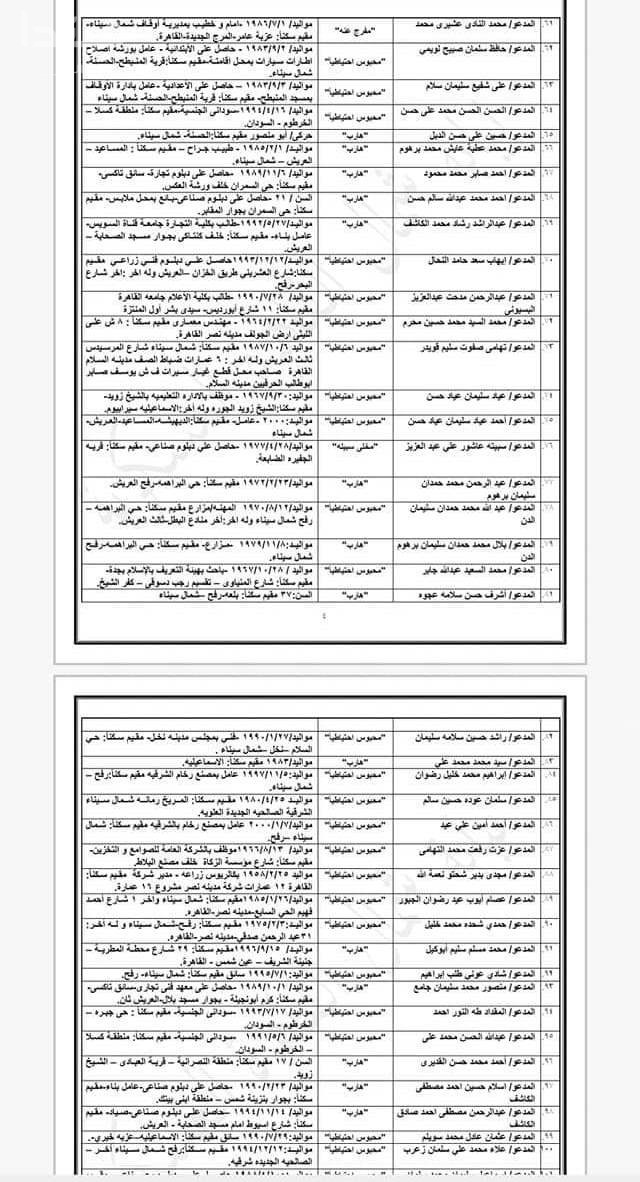المتهمون فى قضية تنظيم ولاية سيناء