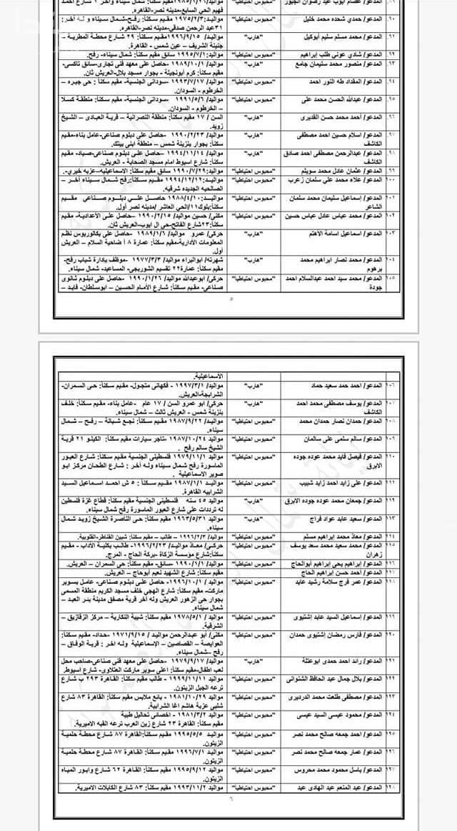 المتهمون فى قضية تنظيم ولاية سيناء