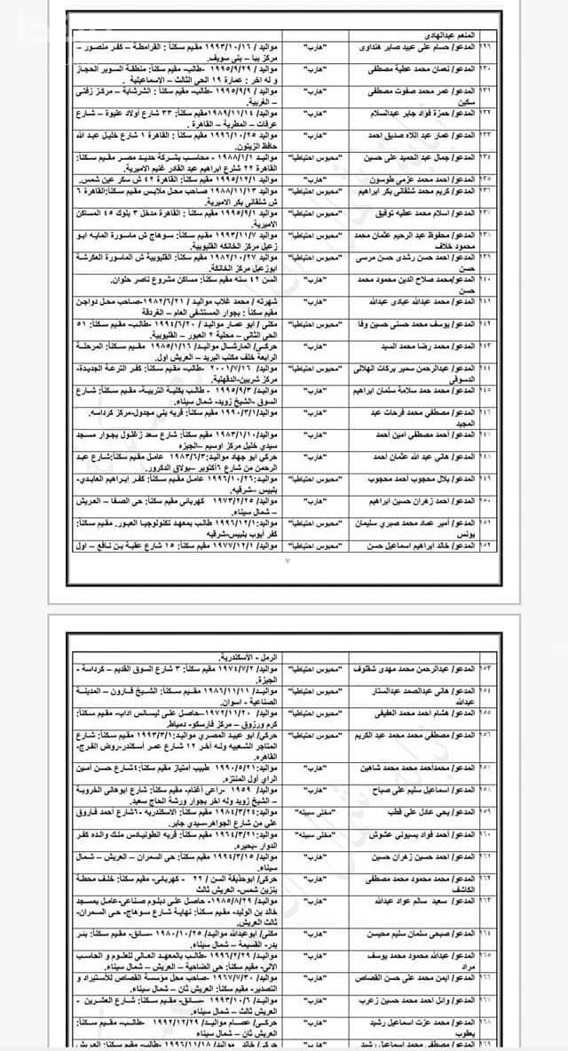 المتهمون فى قضية تنظيم ولاية سيناء