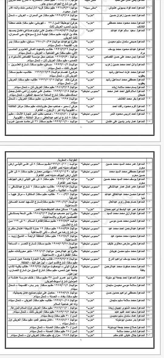 المتهمون فى قضية تنظيم ولاية سيناء