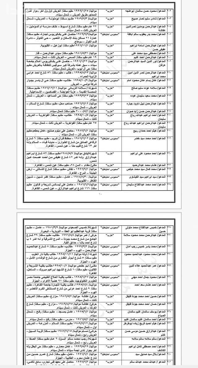 المتهمون فى قضية تنظيم ولاية سيناء