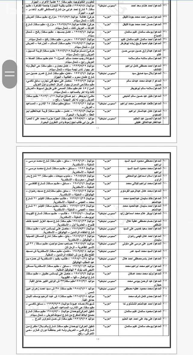 المتهمون فى قضية تنظيم ولاية سيناء