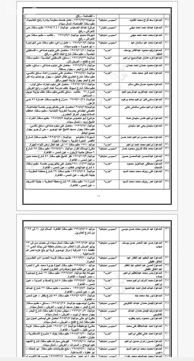 المتهمون فى قضية تنظيم ولاية سيناء