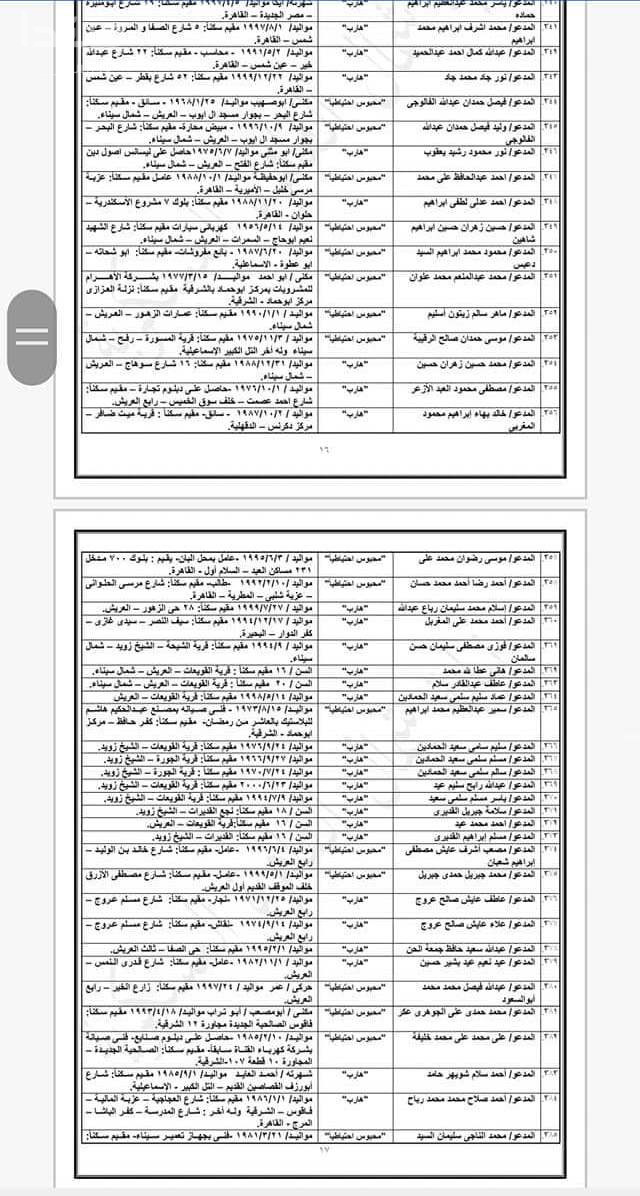 المتهمون فى قضية تنظيم ولاية سيناء