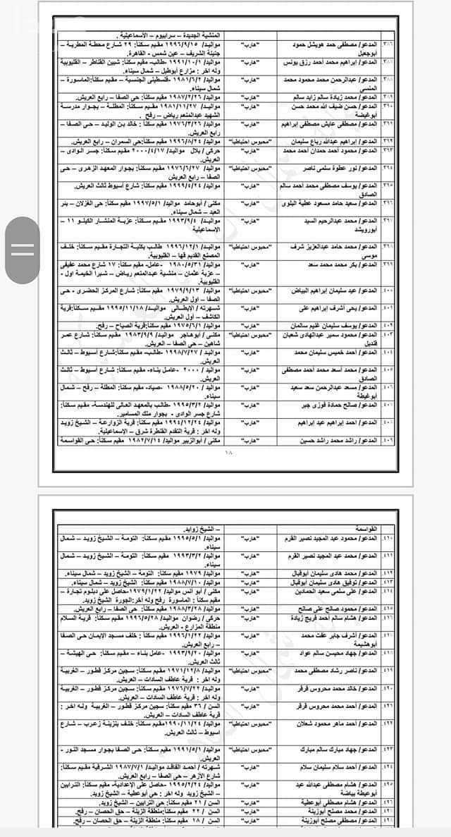 المتهمون فى قضية تنظيم ولاية سيناء