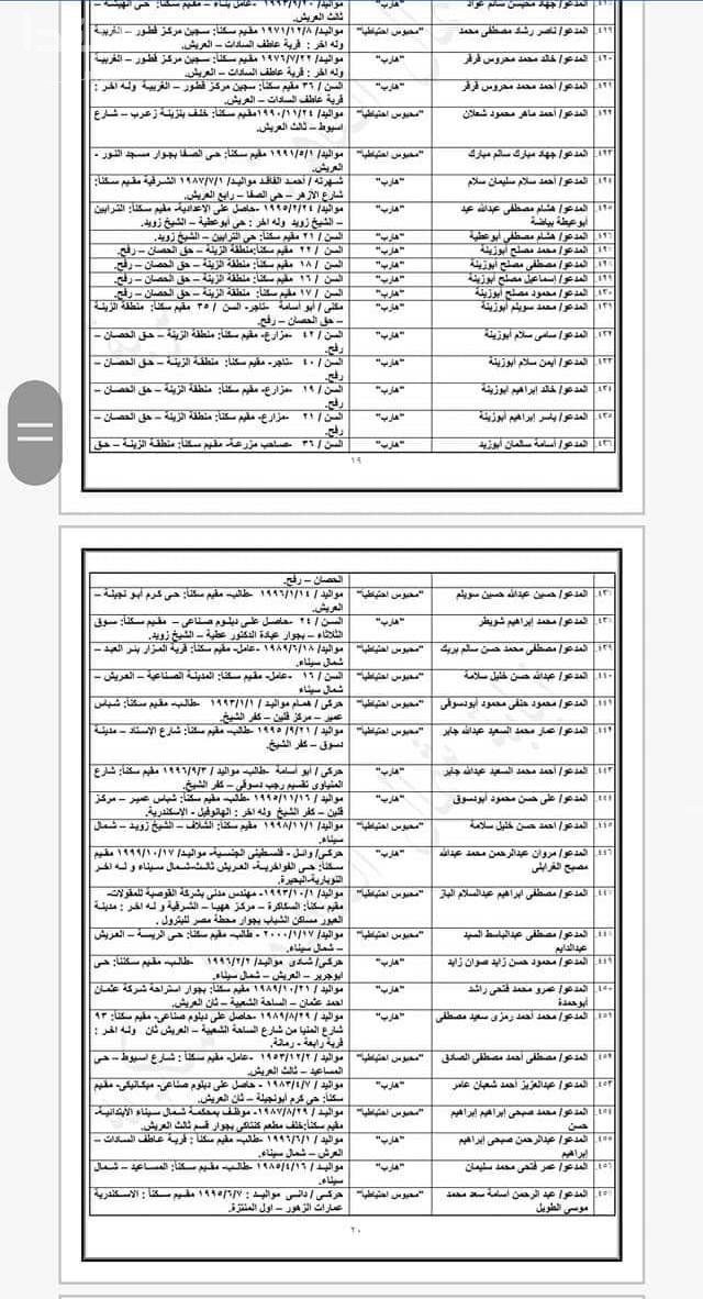 المتهمون فى قضية تنظيم ولاية سيناء