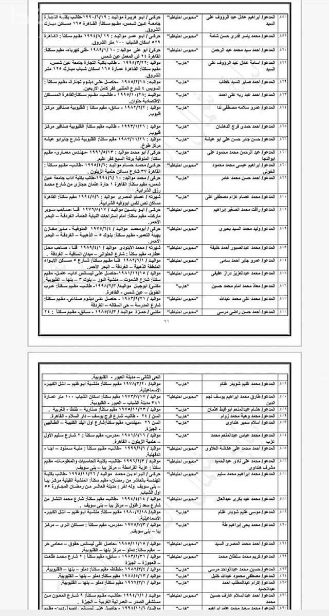 المتهمون فى قضية تنظيم ولاية سيناء