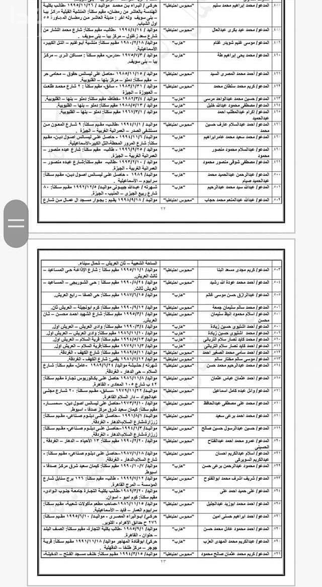 المتهمون فى قضية تنظيم ولاية سيناء
