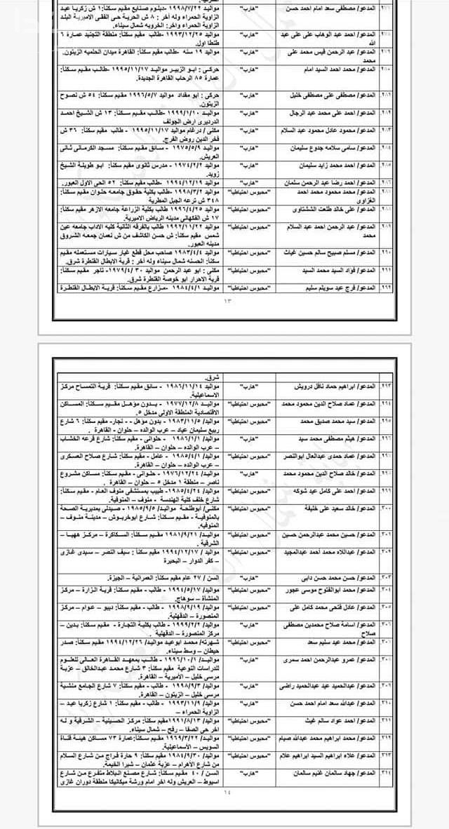 المتهمون فى قضية تنظيم ولاية سيناء