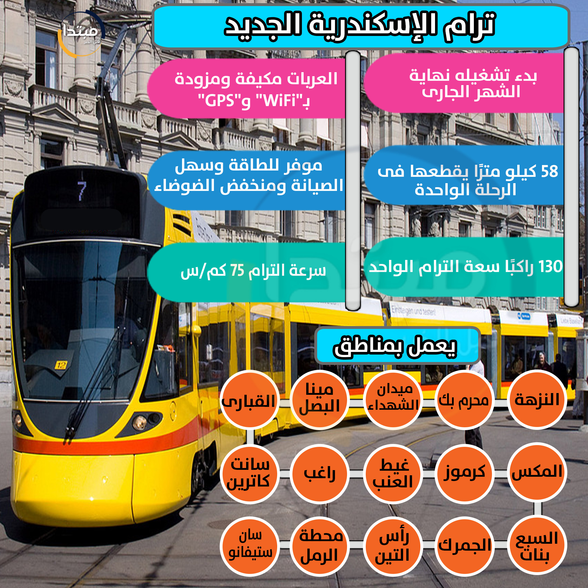 إنفوجراف ترام إسكندرية